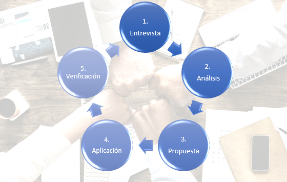 imagen de consultoria